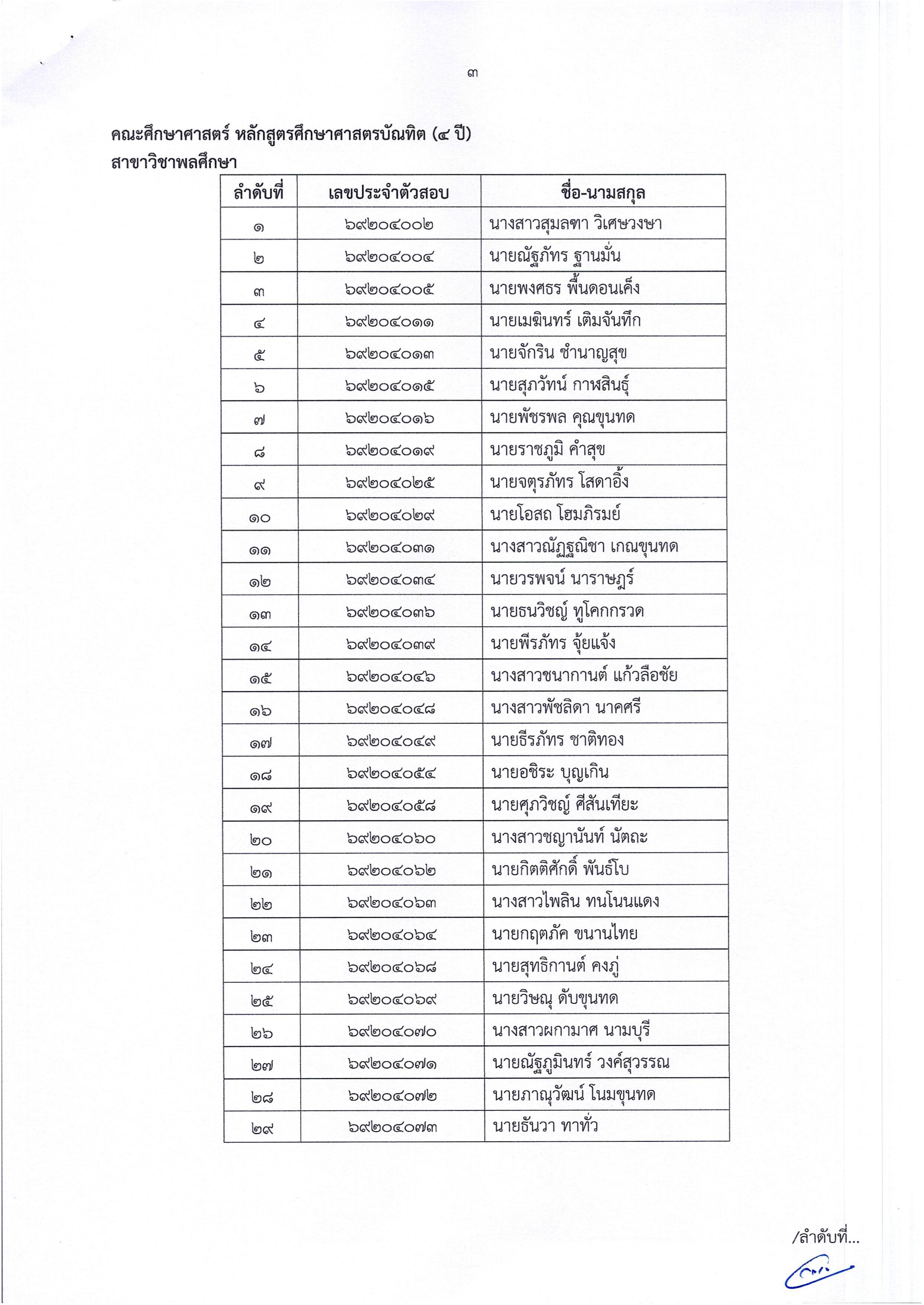 ประกาศรายชื่อผู้มีสิทธิ์สอบ2569 003