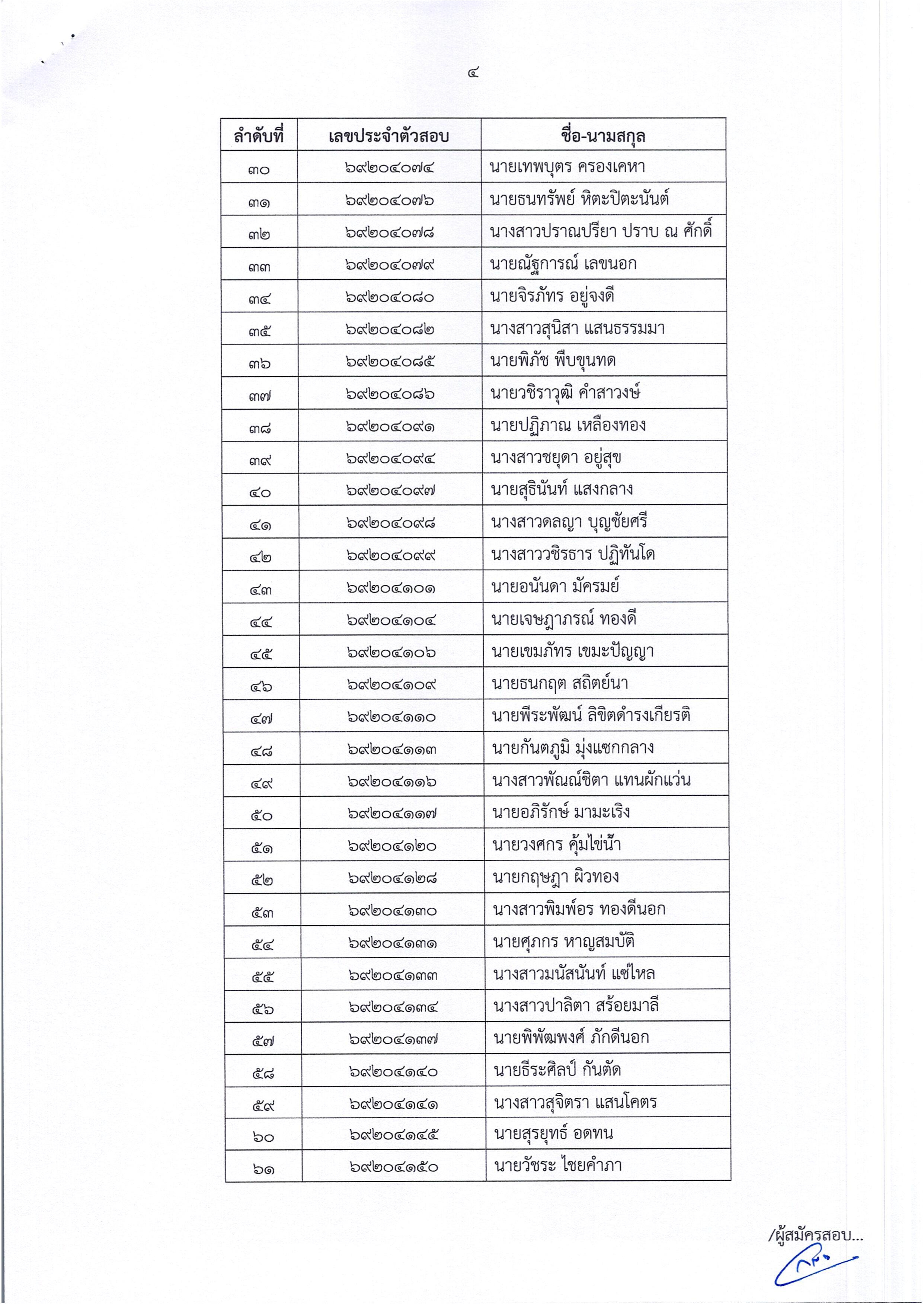 ประกาศรายชื่อผู้มีสิทธิ์สอบ2569 004