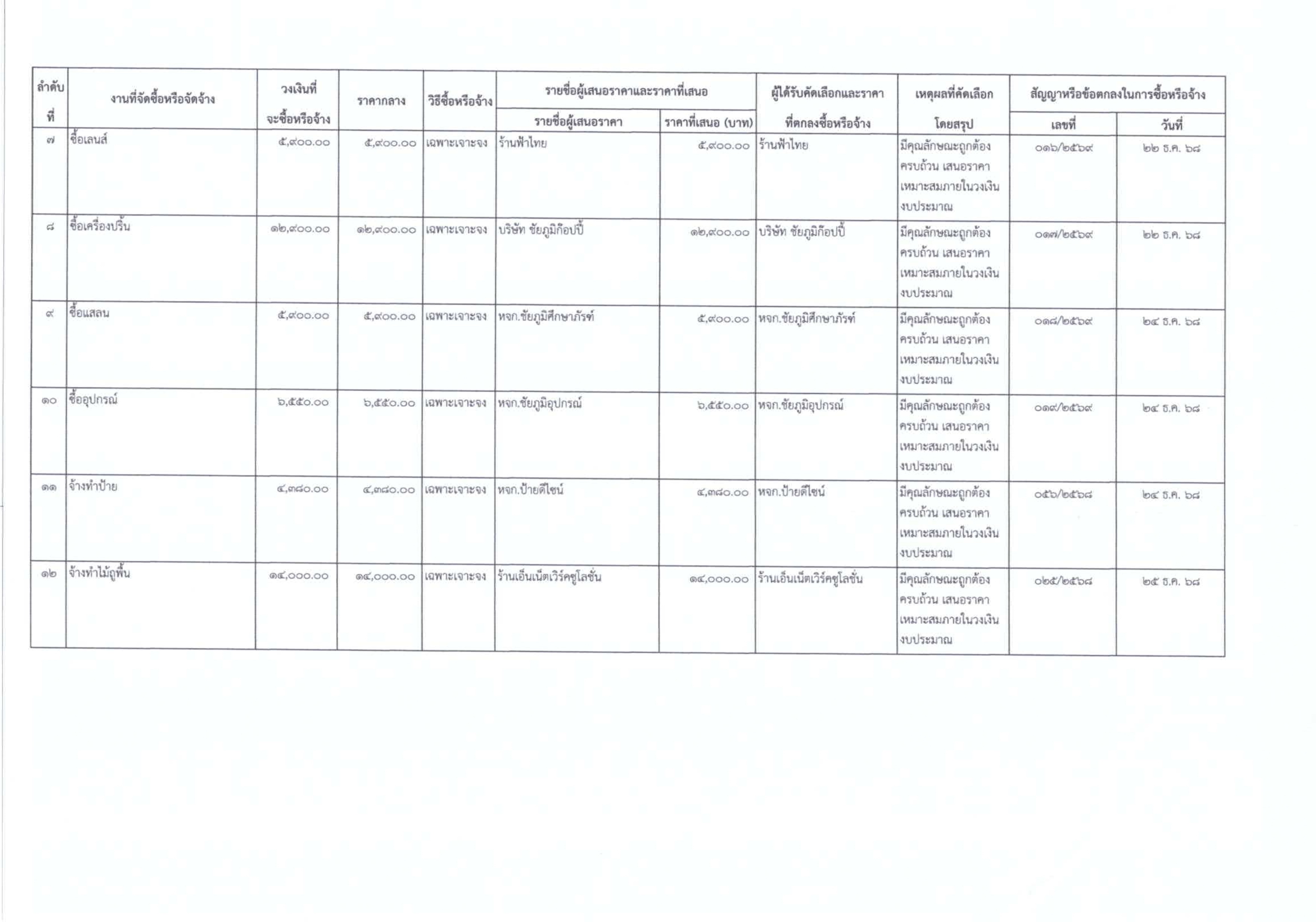 Announcement purchasing results 003