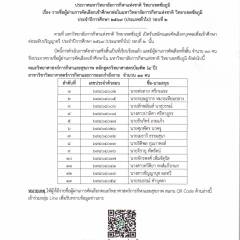 ประกาศ รายชื่อผู้ผ่านการคัดเลือกเข้าศึกษาต่อในมหาวิทยาลัยการกีฬาแห่งชาติ วิทยาเขตชัยภูมิ ประจำปีการศึกษา2569 (ประเภททั่วไป) รอบที่2